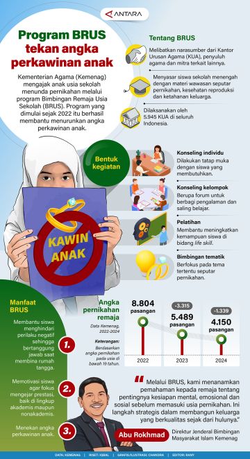Program BRUS tekan angka perkawinan anak