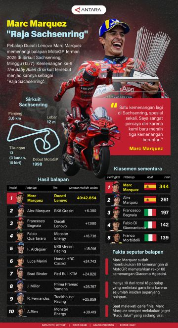Marc Marquez 