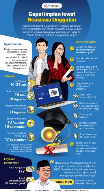 Gapai impian lewat Beasiswa Unggulan