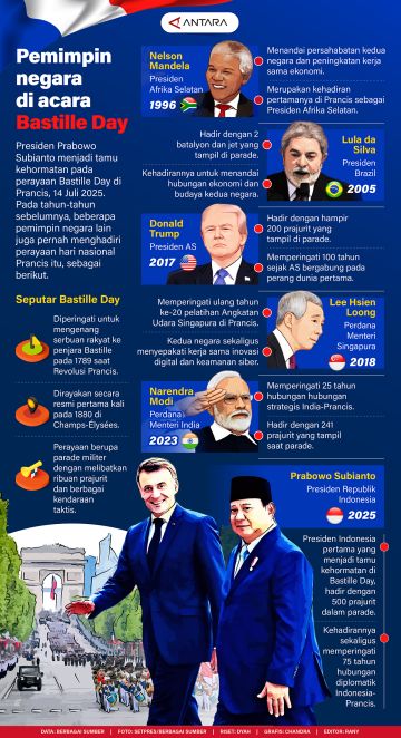 Pemimpin dunia yang menghadiri Bastille Day