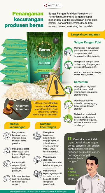 Penanganan kecurangan produsen beras
