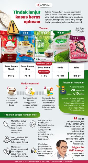 Tindak lanjut kasus beras oplosan