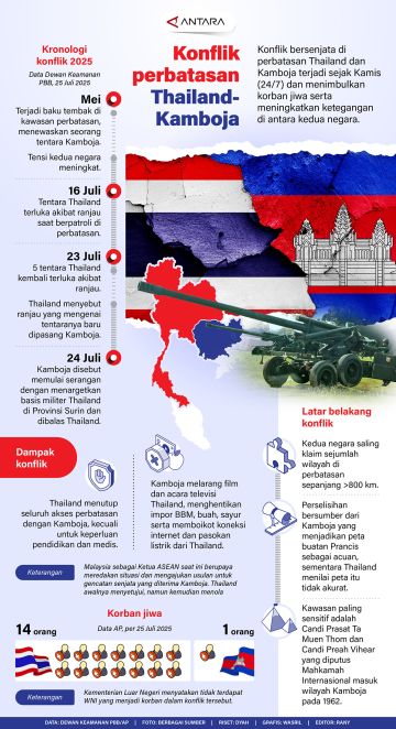 Konflik perbatasan Thailand- Kamboja
