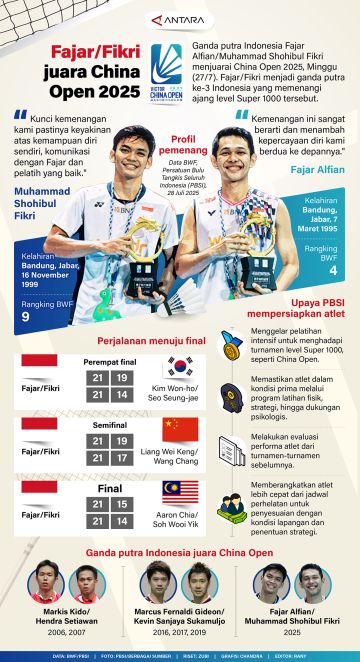 Fajar/Fikri juara China Open 2025