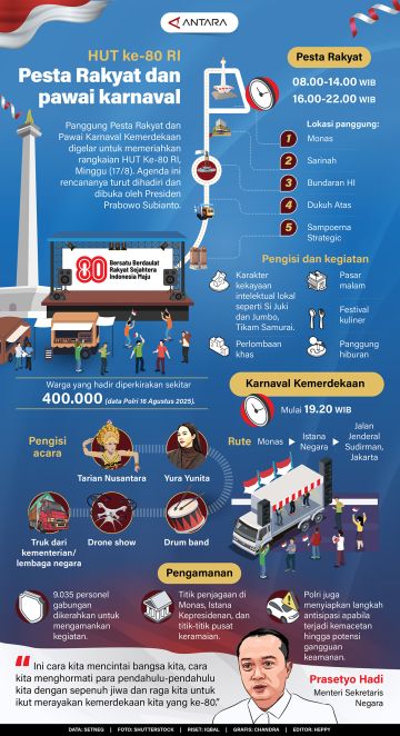 Pesta Rakyat dan pawai karnaval HUT ke-80 RI