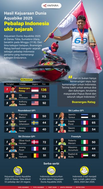 Hasil Kejuaraan Dunia Aquabike 2025: Pebalap Indonesia ukir sejarah