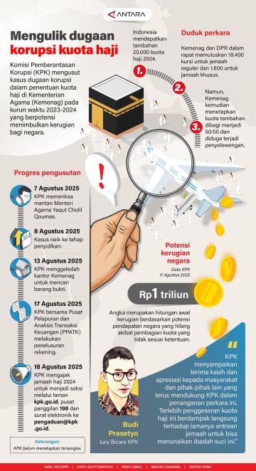 Mengulik dugaan korupsi kuota haji