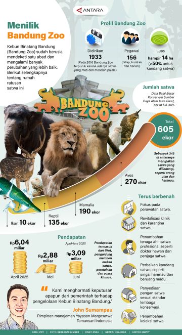 Menilik Bandung Zoo