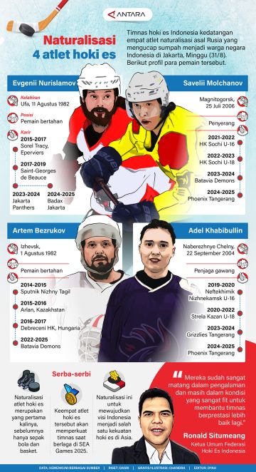 Naturalisasi empat atlet hoki es