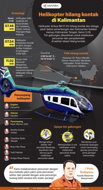 Helikopter hilang kontak di Kalimantan