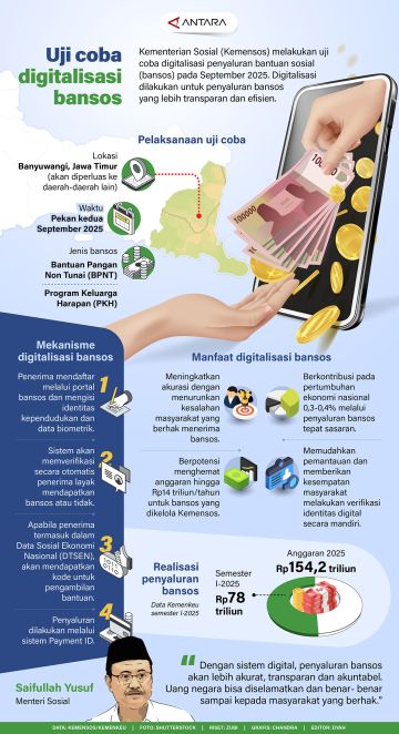 Uji coba digitalisasi bansos