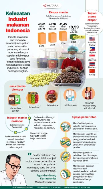 Kelezatan industri makanan Indonesia