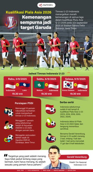 Kualifikasi Piala Asia 2026: Kemenangan sempurna jadi target Garuda
