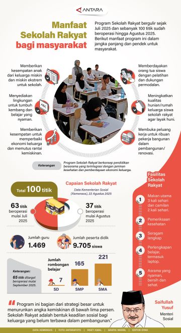 Manfaat Sekolah Rakyat bagi masyarakat