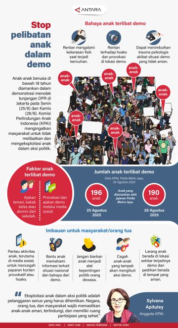Stop pelibatan anak dalam demo