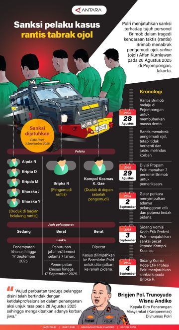 Sanksi kasus rantis tabrak ojol