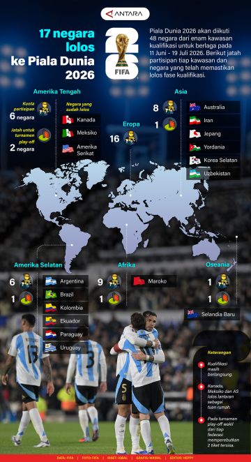 17 negara lolos ke Piala Dunia 2026