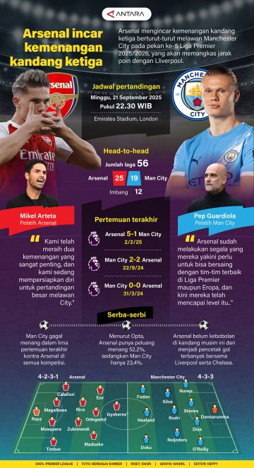 Arsenal vs Manchester City: Arsenal incar kemenangan kandang ketiga