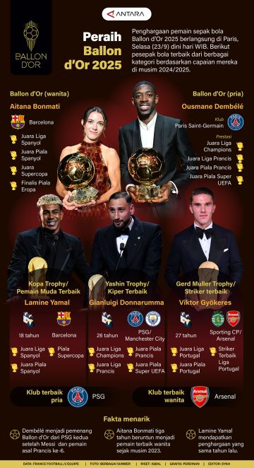 Peraih Ballon d'Or 2025