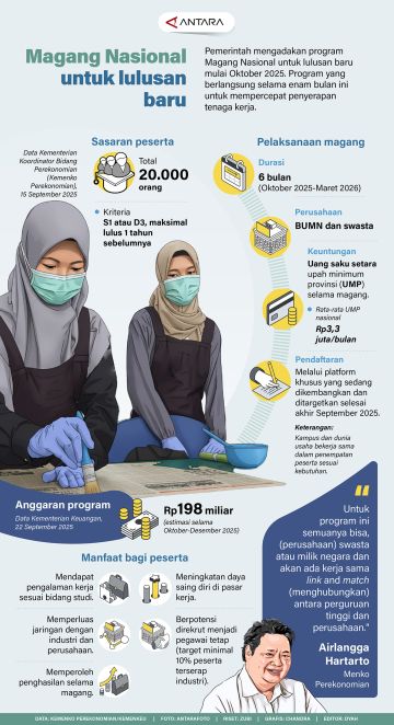 Magang Nasional untuk lulusan baru