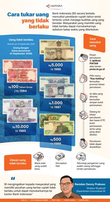 Cara tukar uang yang tidak berlaku