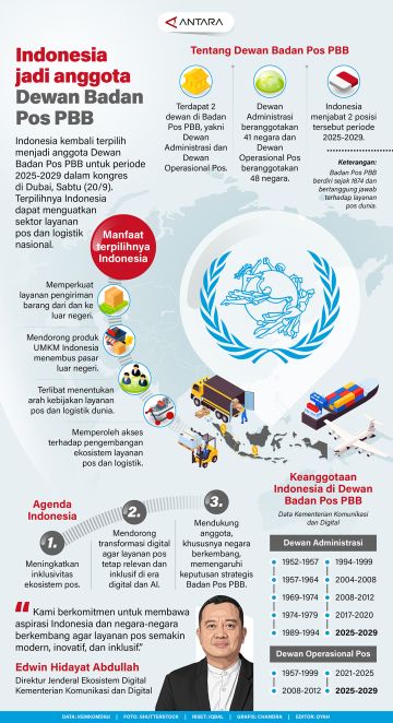 Indonesia jadi anggota Dewan Badan Pos PBB