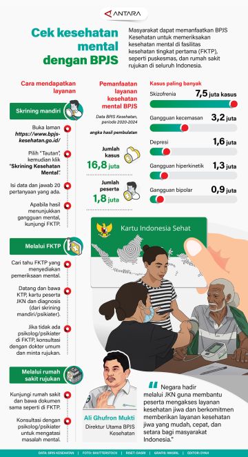 Cek kesehatan mental dengan BPJS