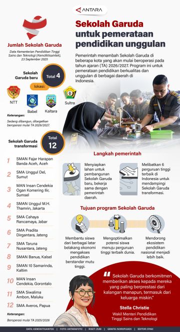 Sekolah Garuda untuk pemerataan pendidikan unggulan