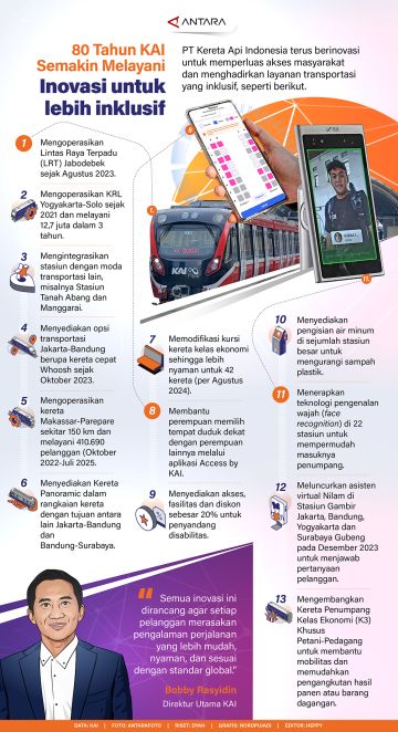 80 tahun KAI semakin melayani, inovasi untuk lebih inklusif