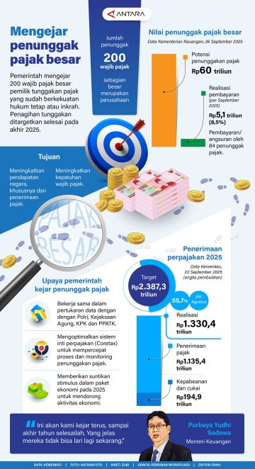 Mengejar penunggak pajak besar