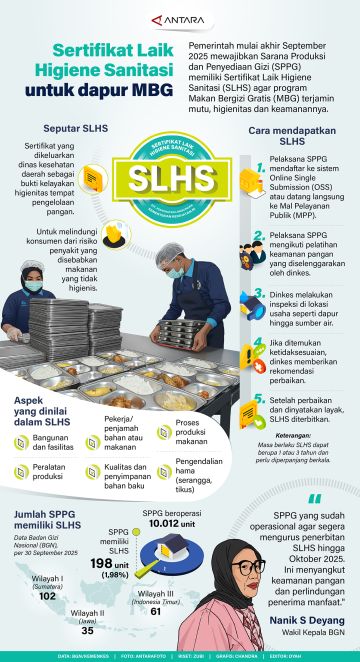 Sertifikat Laik Higiene Sanitasi untuk dapur MBG