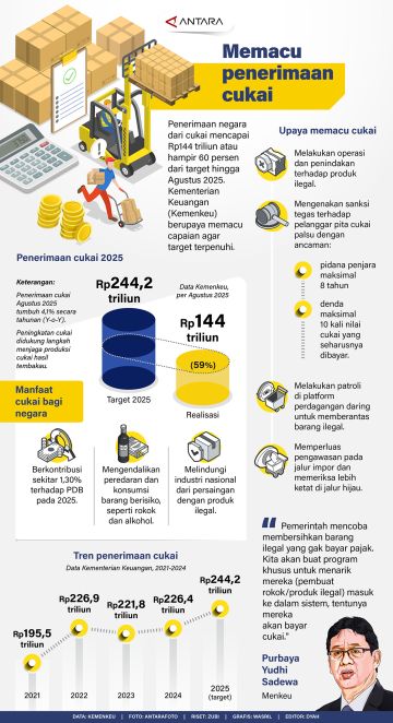 Memacu penerimaan cukai