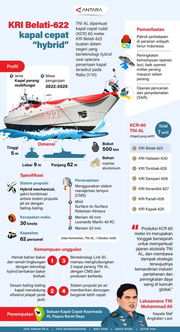 KRI Belati 622 kapal cepat 
