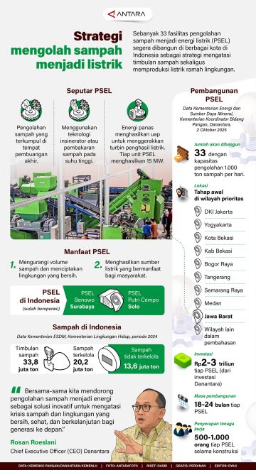Strategi mengolah sampah menjadi listrik