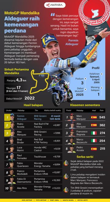 MotoGP Mandalika: Aldeguer raih kemenangan perdana