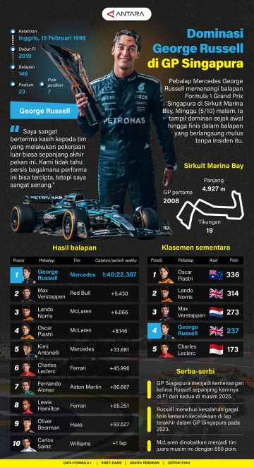 Dominasi George Russell di GP SIngapura