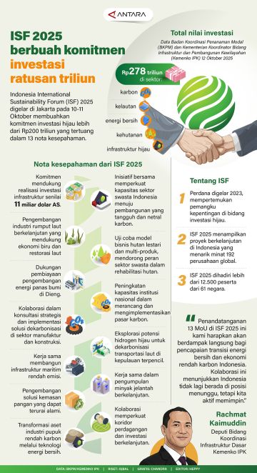 ISF 2025 berbuah komitmen investasi ratusan triliun