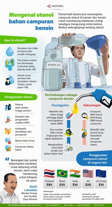 Mengenal etanol bahan campuran bensin