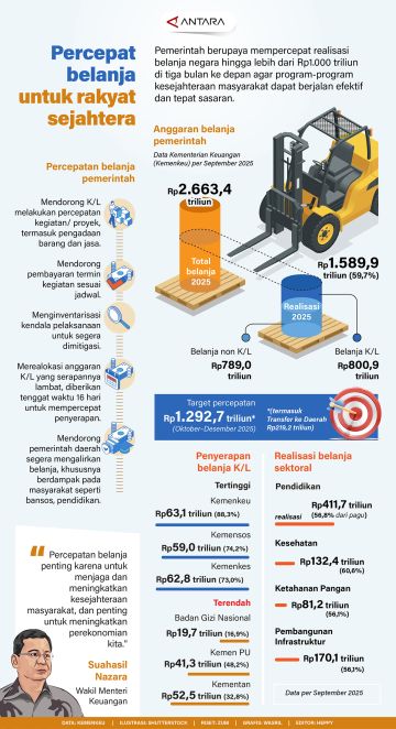 Percepat belanja untuk rakyat sejahtera