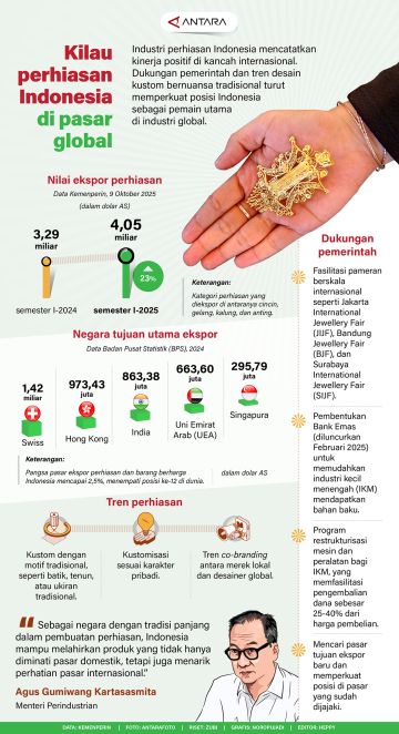 Kilau perhiasan Indonesia di pasar global