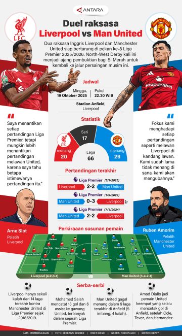 Duel raksasa Liverpool Vs Manchester United