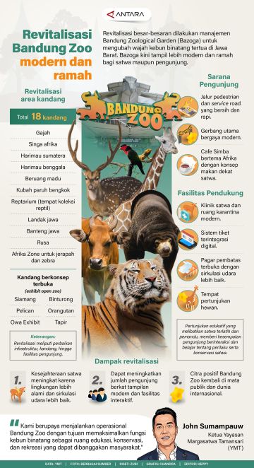 Revitalisasi Bandung Zoo modern dan ramah