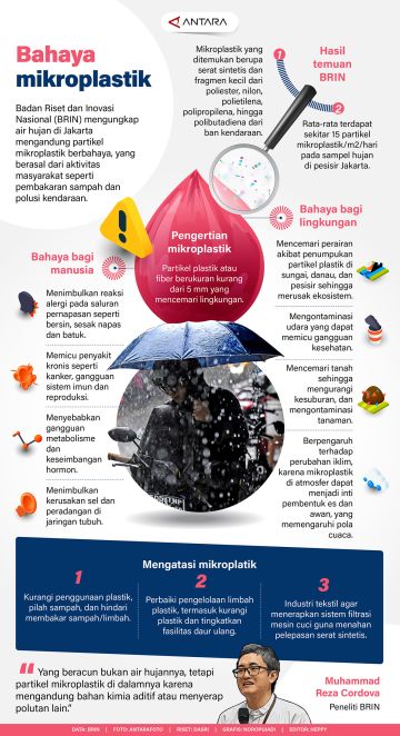 Bahaya mikroplastik