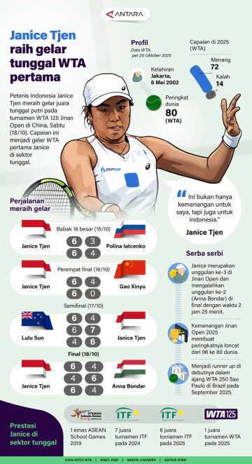 Janice Tjen raih gelar tunggal WTA pertama