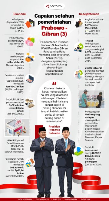 Capaian setahun pemerintahan Prabowo-Gibran (3)