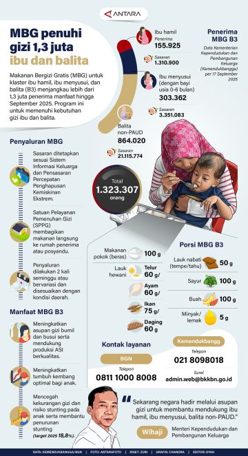 MBG untuk ibu dan balita