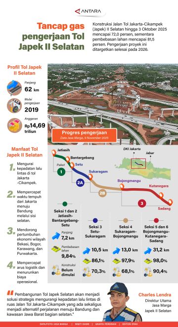 Tancap gas pengerjaan Tol Japek II Selatan