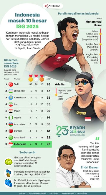 Indonesia masuk 10 besar ISG 2025