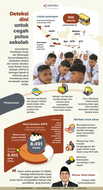 Deteksi dini untuk cegah putus sekolah