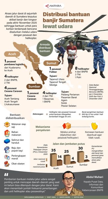 Distribusi bantuan banjir Sumatera lewat udara